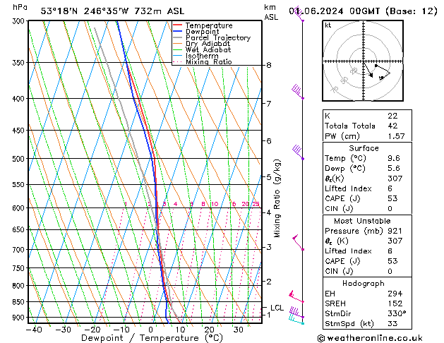 Model temps GFS sáb 01.06.2024 00 UTC