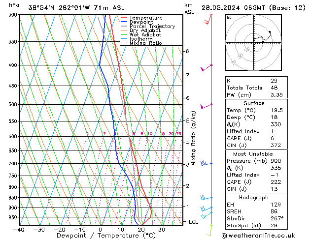 Model temps GFS Sa 28.05.2024 06 UTC