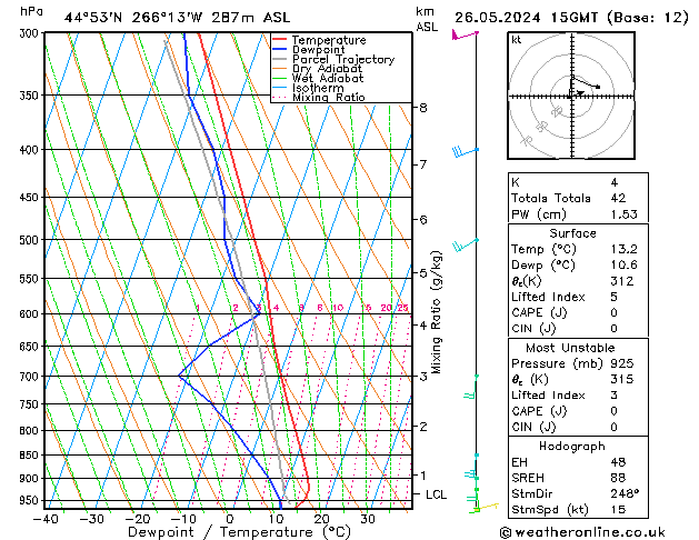 Modell Radiosonden GFS So 26.05.2024 15 UTC