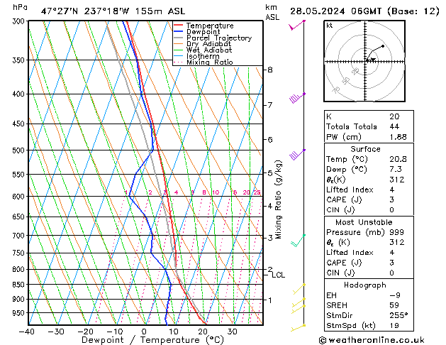 Model temps GFS Tu 28.05.2024 06 UTC