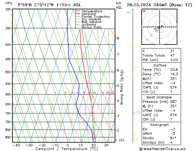  Tu 28.05.2024 06 UTC