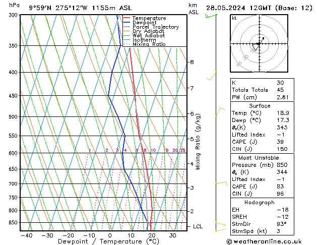 Model temps GFS Tu 28.05.2024 12 UTC