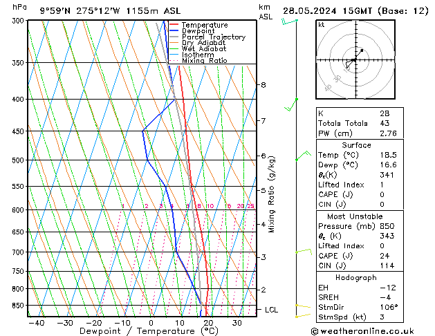  Tu 28.05.2024 15 UTC