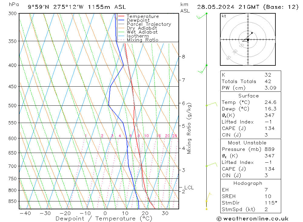 Model temps GFS Út 28.05.2024 21 UTC