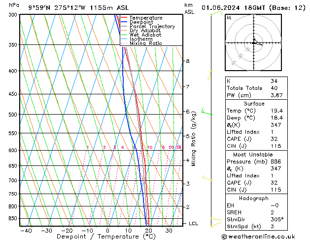 Model temps GFS so. 01.06.2024 18 UTC