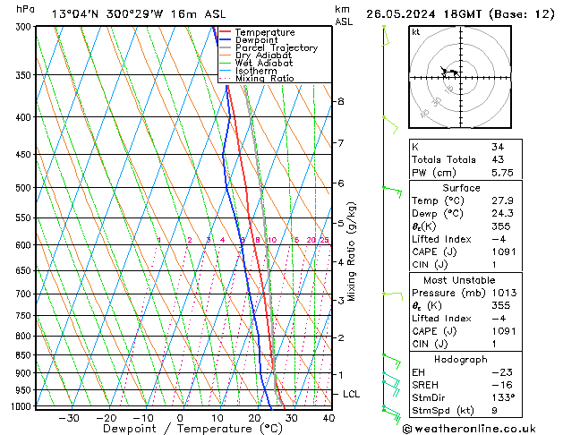 Modell Radiosonden GFS So 26.05.2024 18 UTC