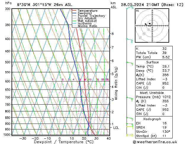 Model temps GFS Sa 28.05.2024 21 UTC