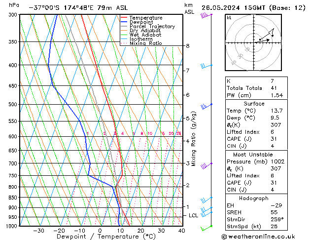 Modell Radiosonden GFS So 26.05.2024 15 UTC