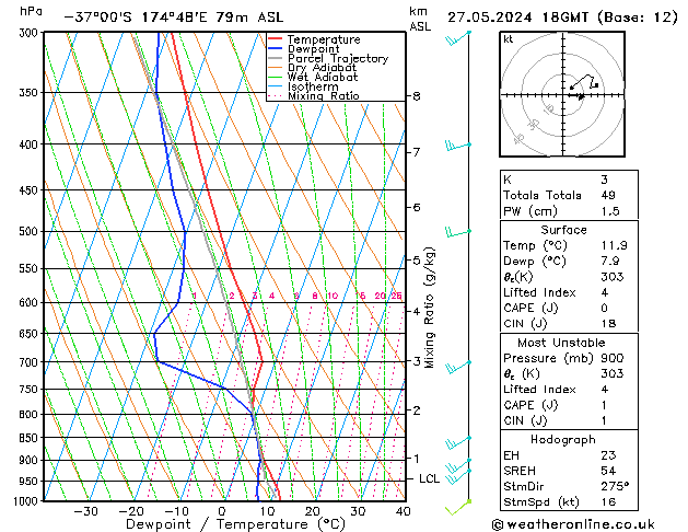 Model temps GFS Seg 27.05.2024 18 UTC