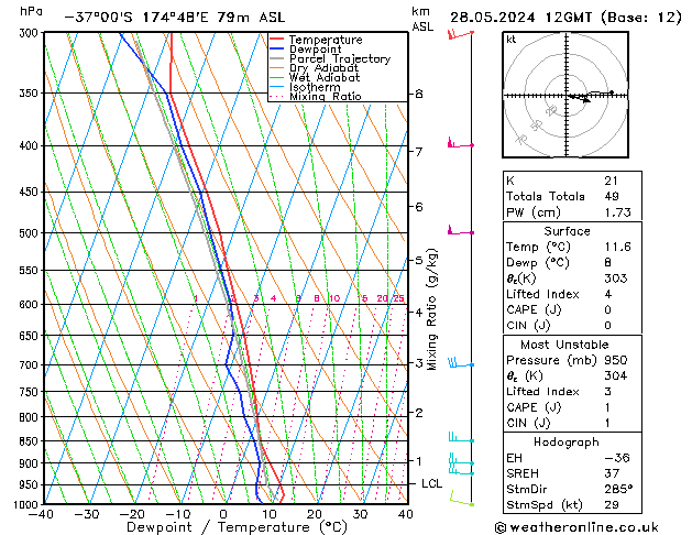 Model temps GFS Tu 28.05.2024 12 UTC