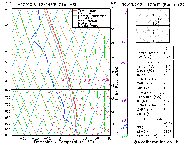 Model temps GFS чт 30.05.2024 12 UTC