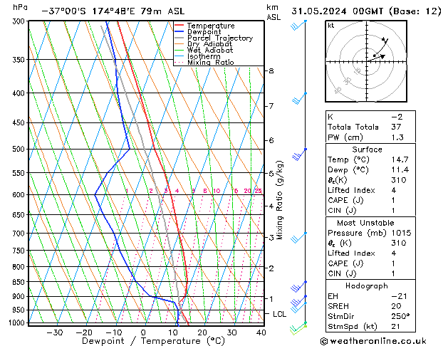 Model temps GFS Sex 31.05.2024 00 UTC