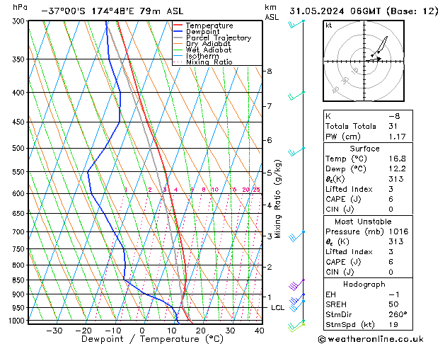 Model temps GFS vr 31.05.2024 06 UTC