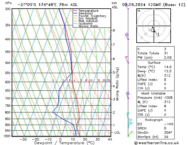 Model temps GFS Mo 03.06.2024 12 UTC