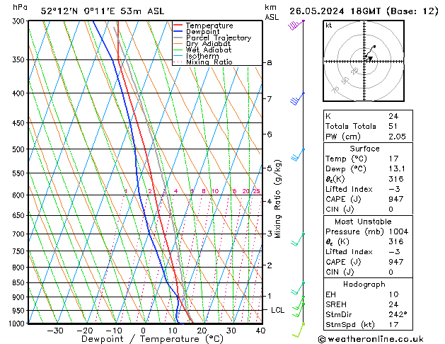 Modell Radiosonden GFS So 26.05.2024 18 UTC