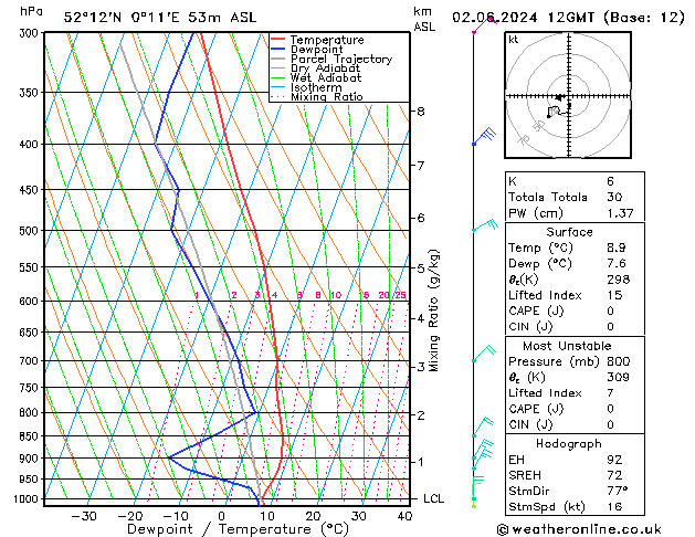 Model temps GFS Su 02.06.2024 12 UTC