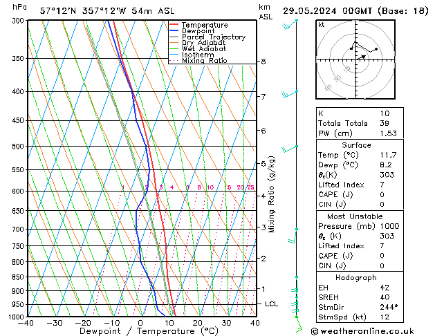 Model temps GFS We 29.05.2024 00 UTC