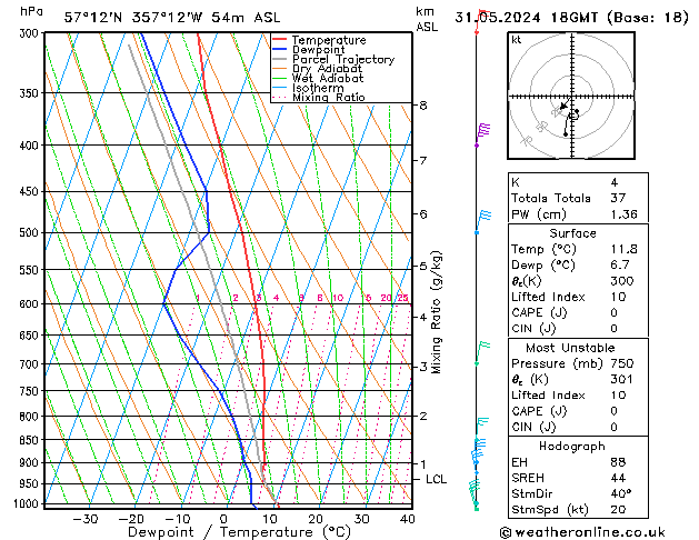 Model temps GFS Fr 31.05.2024 18 UTC