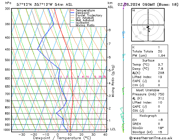 Model temps GFS Su 02.06.2024 06 UTC