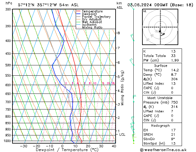 Model temps GFS Mo 03.06.2024 00 UTC