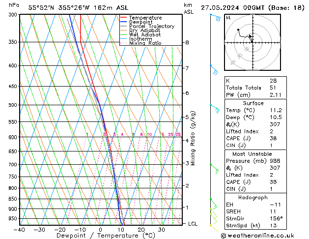 Modell Radiosonden GFS Mo 27.05.2024 00 UTC