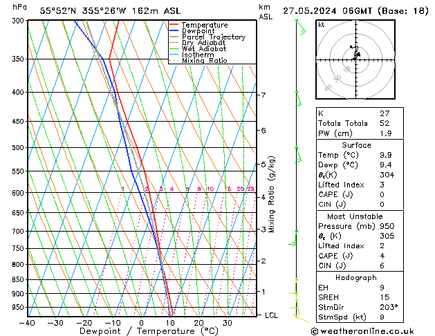 Modell Radiosonden GFS Mo 27.05.2024 06 UTC