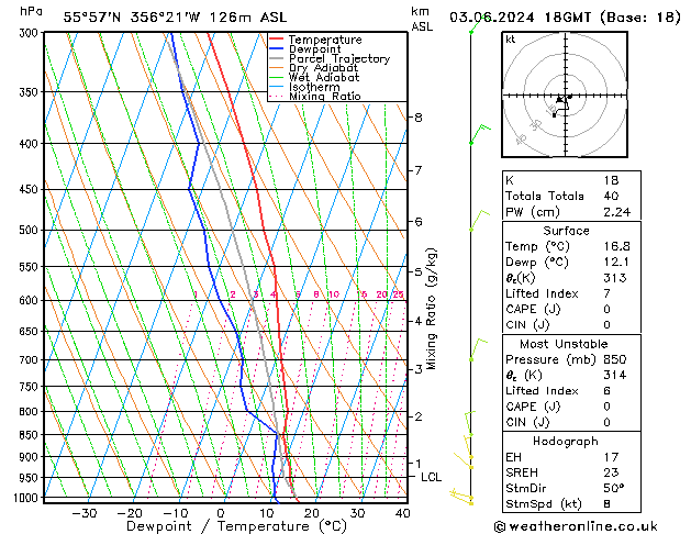 Model temps GFS Po 03.06.2024 18 UTC