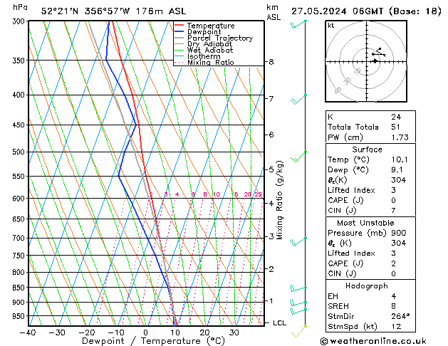 Model temps GFS 星期一 27.05.2024 06 UTC