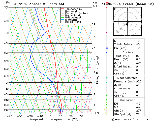 Modell Radiosonden GFS Fr 31.05.2024 12 UTC