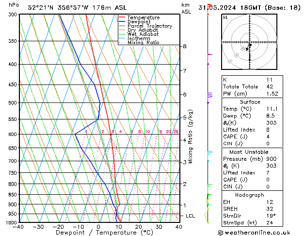 Modell Radiosonden GFS Fr 31.05.2024 18 UTC