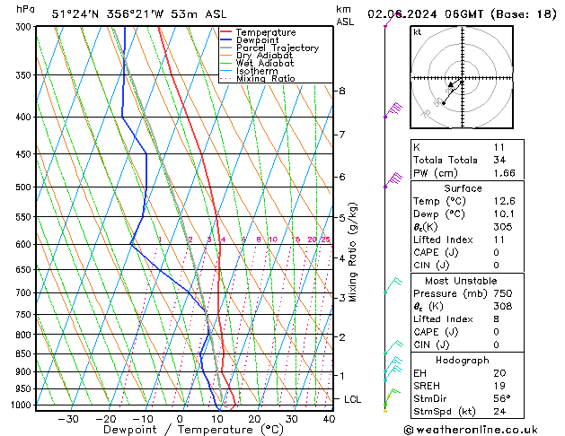 Model temps GFS Su 02.06.2024 06 UTC