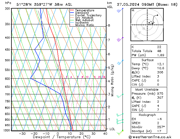 Modell Radiosonden GFS Mo 27.05.2024 06 UTC