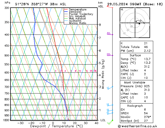 Modell Radiosonden GFS Mi 29.05.2024 06 UTC