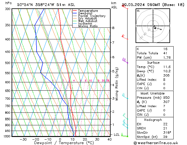 Modell Radiosonden GFS Do 30.05.2024 06 UTC