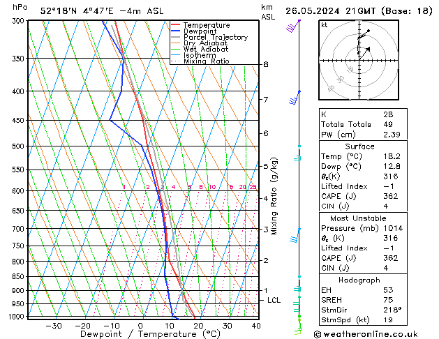 Modell Radiosonden GFS So 26.05.2024 21 UTC