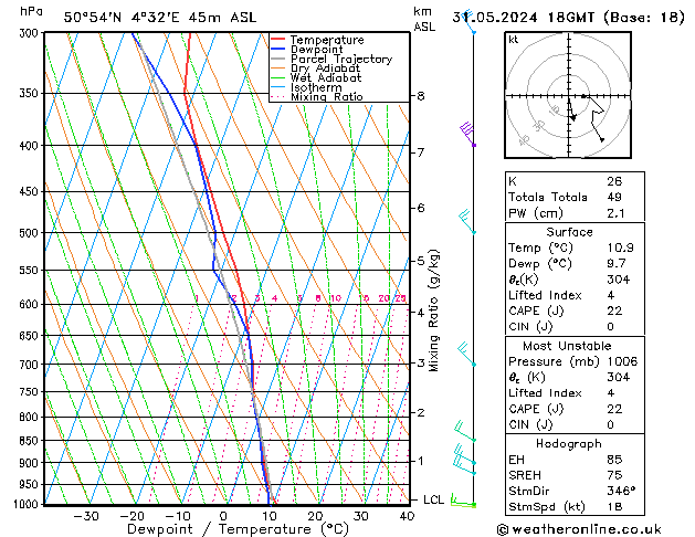 Model temps GFS Sex 31.05.2024 18 UTC