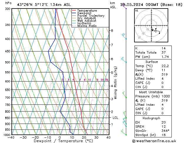 Modell Radiosonden GFS Mi 29.05.2024 00 UTC