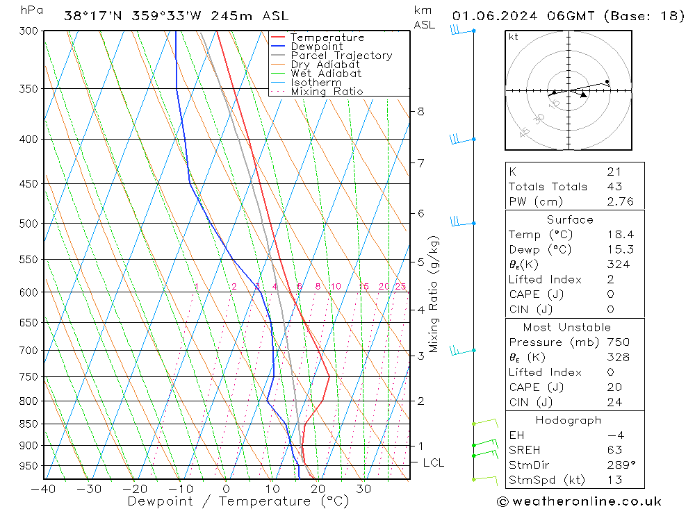 Model temps GFS Sa 01.06.2024 06 UTC