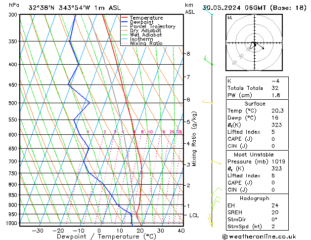 Model temps GFS Qui 30.05.2024 06 UTC