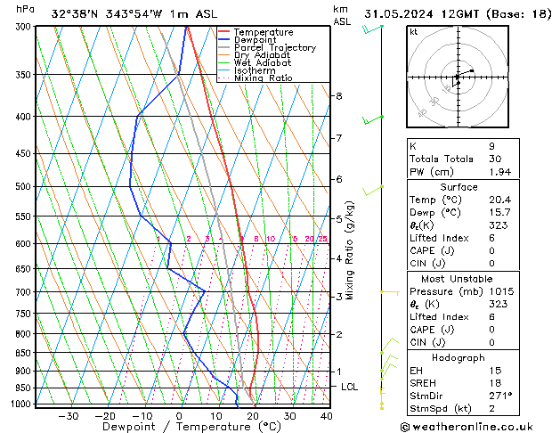 Model temps GFS Sex 31.05.2024 12 UTC