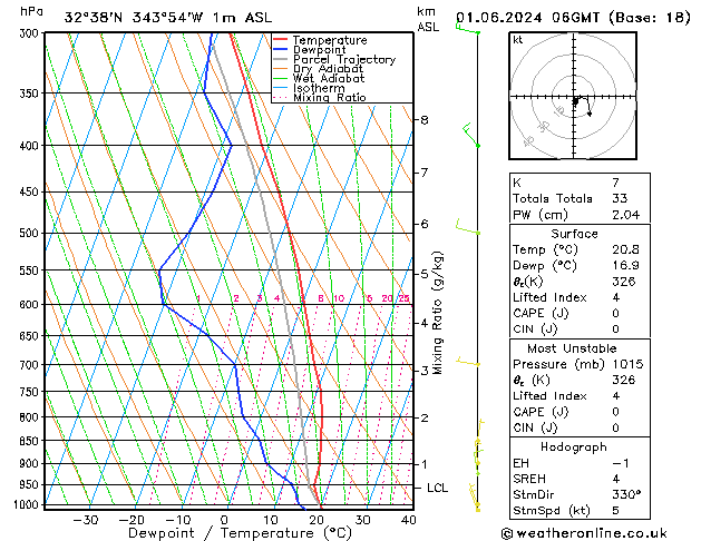 Model temps GFS Sáb 01.06.2024 06 UTC