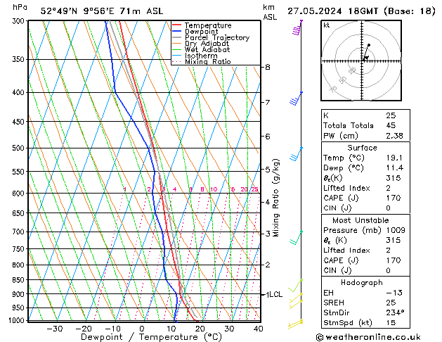 Modell Radiosonden GFS Mo 27.05.2024 18 UTC