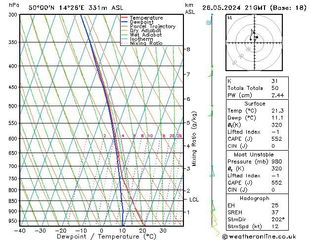 Model temps GFS Ne 26.05.2024 21 UTC