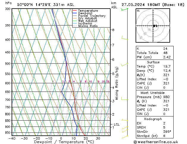 Model temps GFS Pzt 27.05.2024 18 UTC