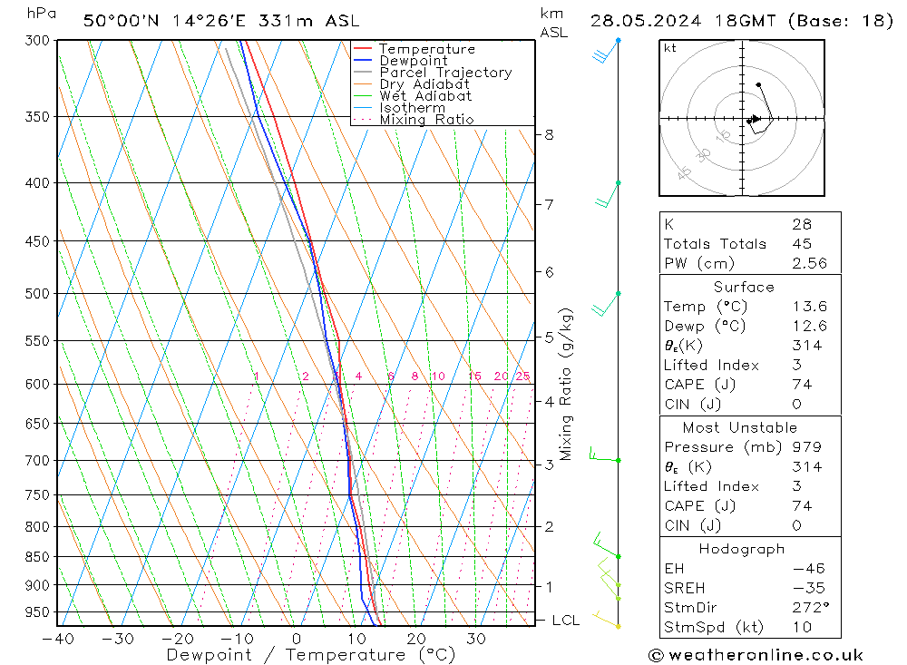 Model temps GFS Út 28.05.2024 18 UTC