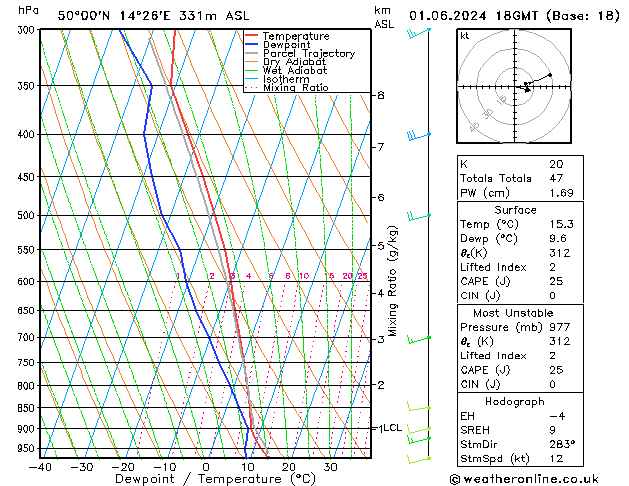 Model temps GFS So 01.06.2024 18 UTC