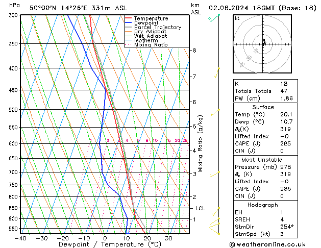 Model temps GFS Ne 02.06.2024 18 UTC