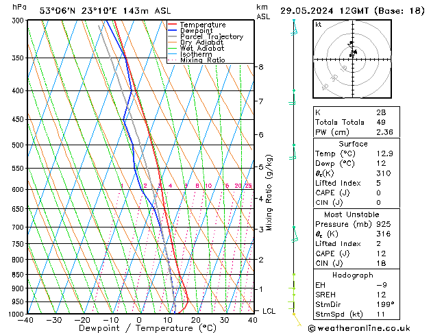 Model temps GFS śro. 29.05.2024 12 UTC