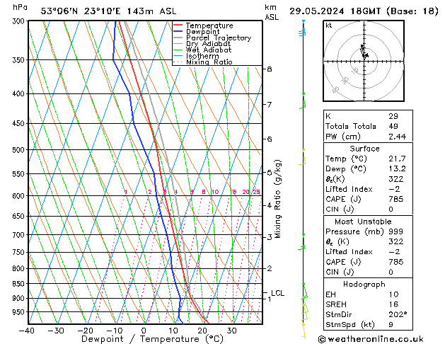 Model temps GFS śro. 29.05.2024 18 UTC