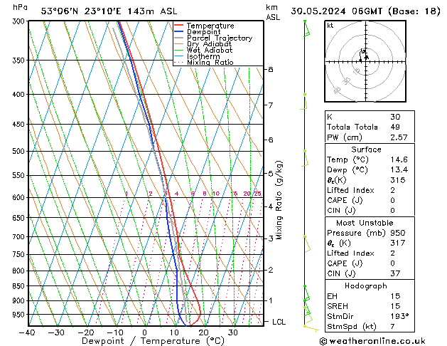 Model temps GFS czw. 30.05.2024 06 UTC